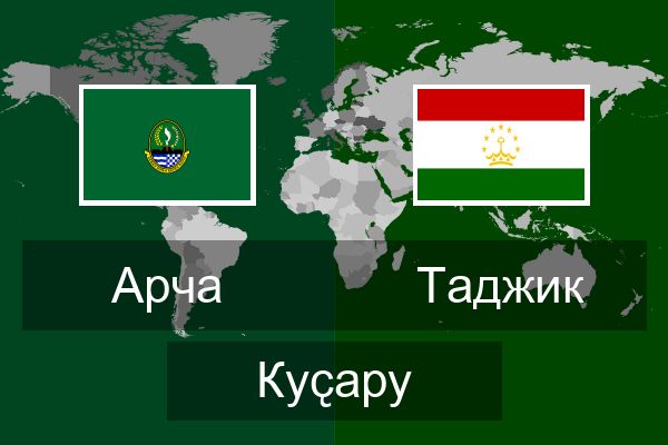  Таджик Куҫару