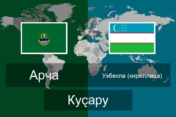  Узбекла (кириллица) Куҫару