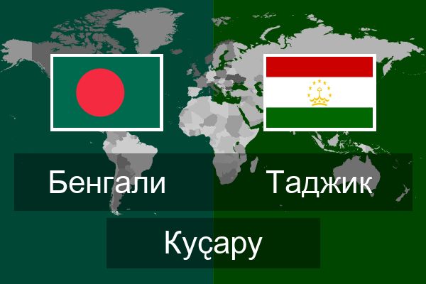  Таджик Куҫару