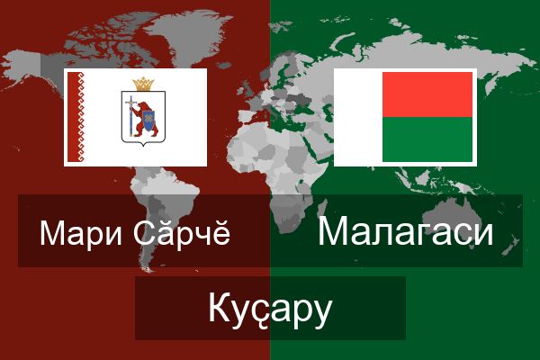  Малагаси Куҫару