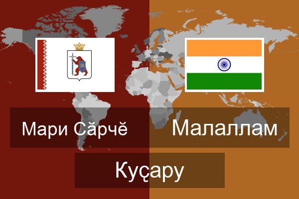  Малаллам Куҫару