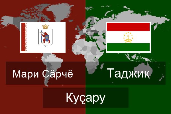  Таджик Куҫару
