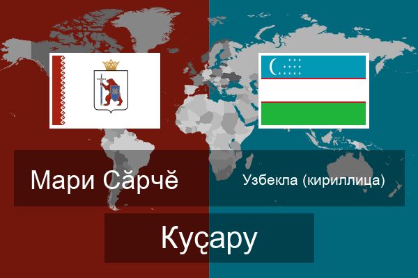  Узбекла (кириллица) Куҫару
