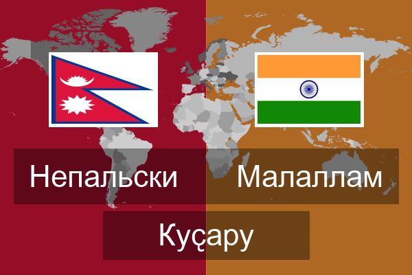  Малаллам Куҫару