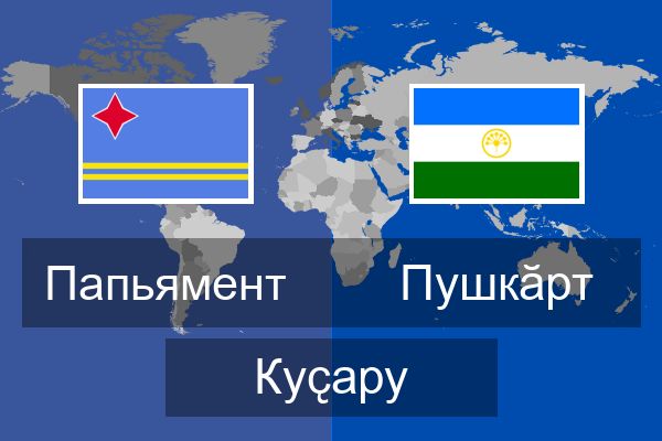  Пушкӑрт Куҫару