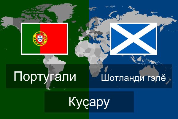  Шотланди гэлӗ Куҫару
