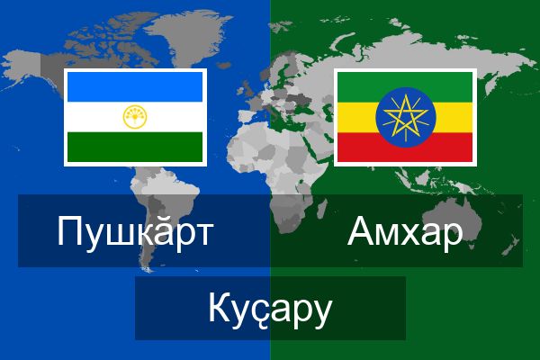  Амхар Куҫару