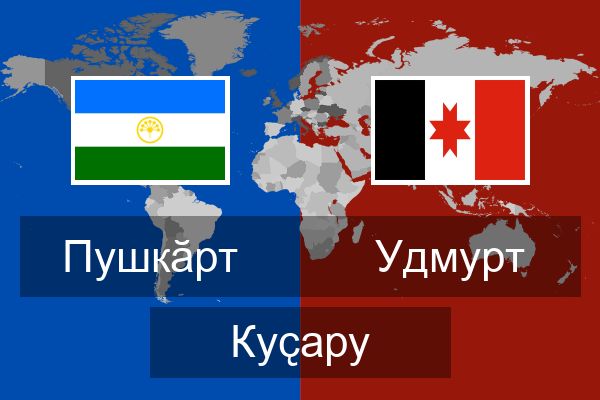  Удмурт Куҫару