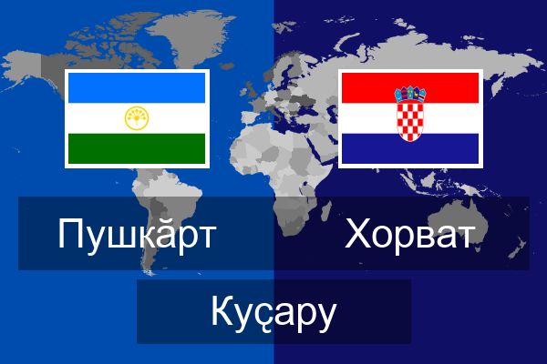 Хорват Куҫару