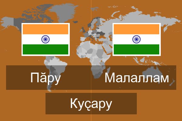  Малаллам Куҫару