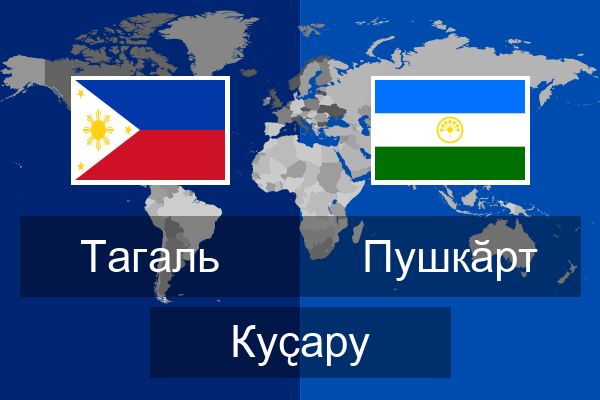  Пушкӑрт Куҫару