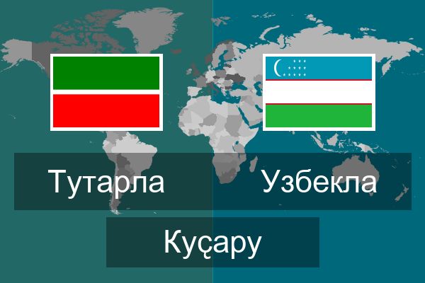  Узбекла Куҫару