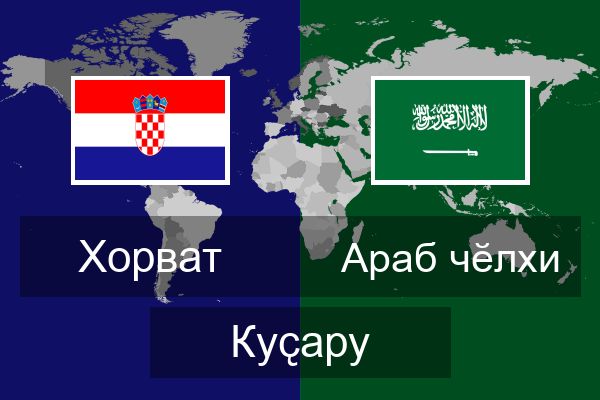  Араб чӗлхи Куҫару