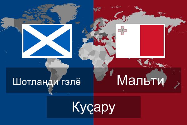  Мальти Куҫару