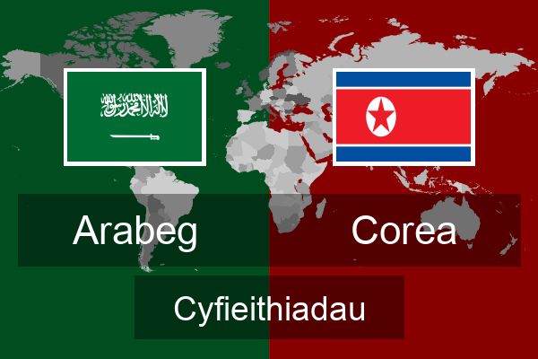  Corea Cyfieithiadau