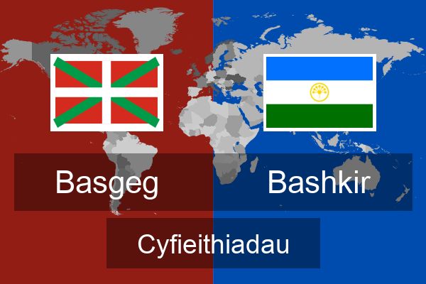  Bashkir Cyfieithiadau