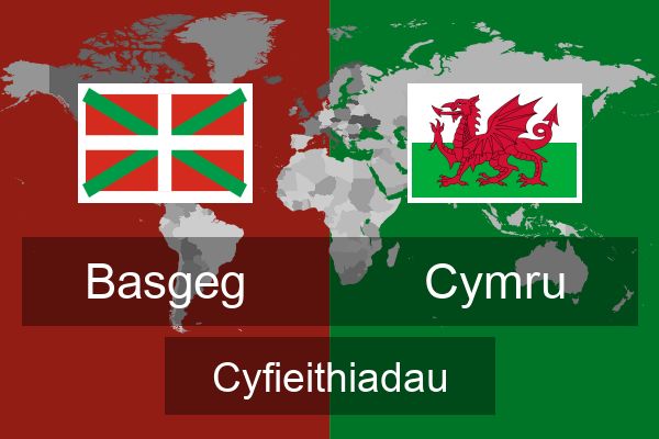  Cymru Cyfieithiadau