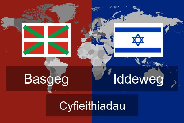  Iddeweg Cyfieithiadau