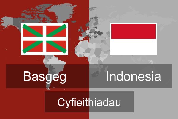  Indonesia Cyfieithiadau