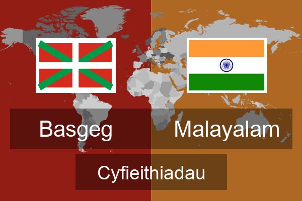  Malayalam Cyfieithiadau