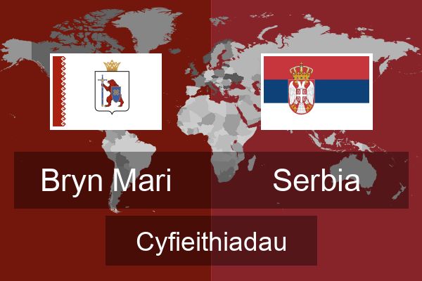  Serbia Cyfieithiadau