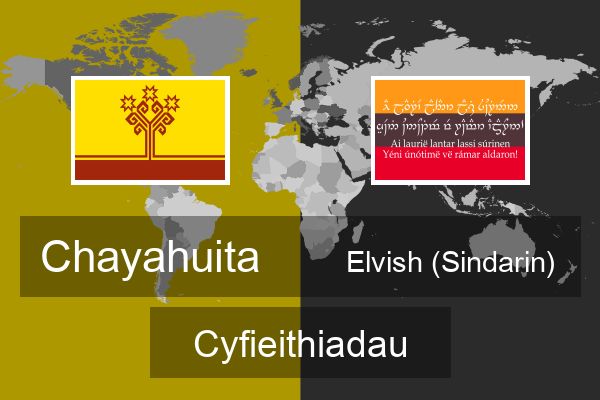  Elvish (Sindarin) Cyfieithiadau