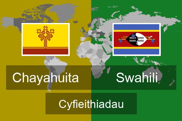  Swahili Cyfieithiadau