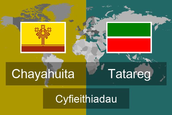  Tatareg Cyfieithiadau