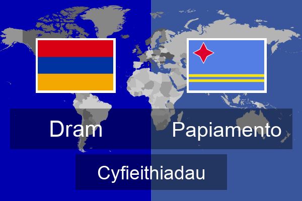  Papiamento Cyfieithiadau