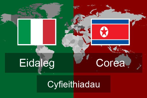  Corea Cyfieithiadau