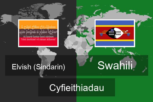  Swahili Cyfieithiadau