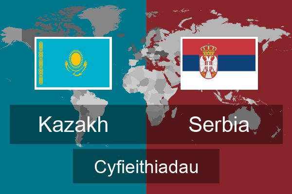  Serbia Cyfieithiadau