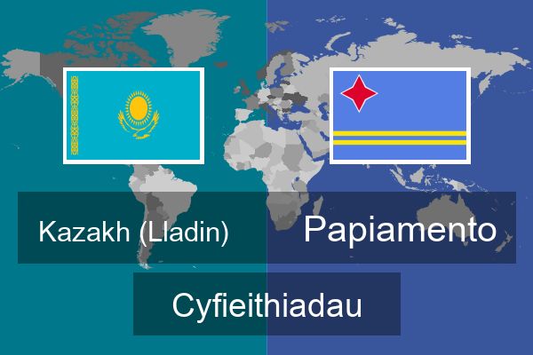  Papiamento Cyfieithiadau