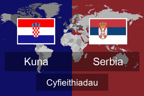  Serbia Cyfieithiadau