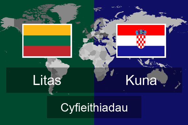  Kuna Cyfieithiadau