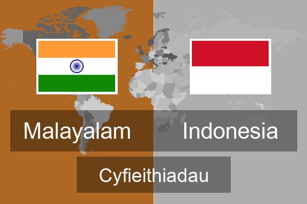  Indonesia Cyfieithiadau