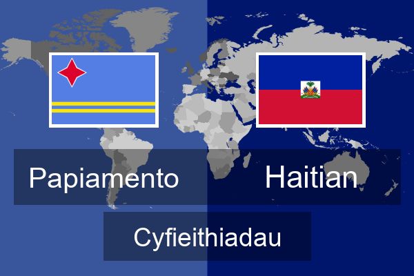  Haitian Cyfieithiadau