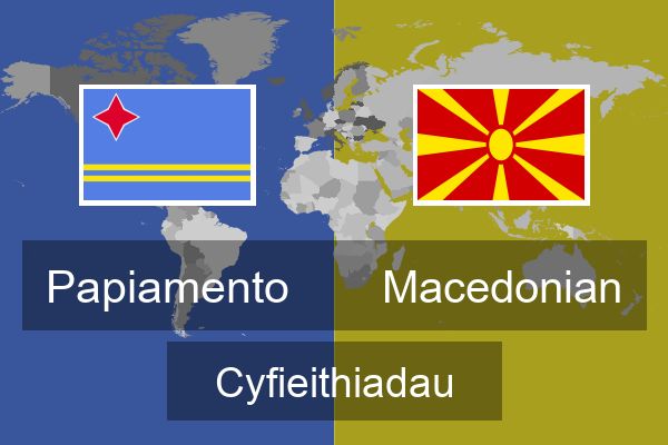  Macedonian Cyfieithiadau