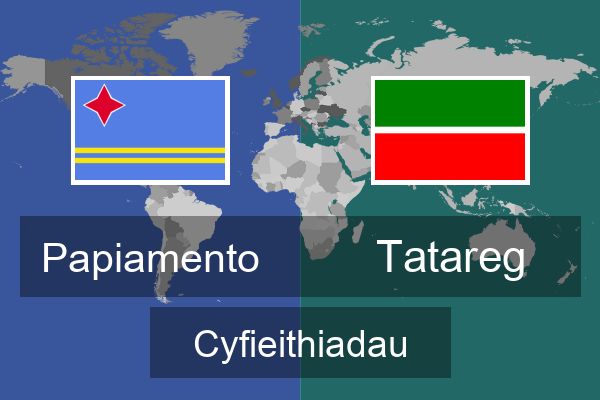  Tatareg Cyfieithiadau