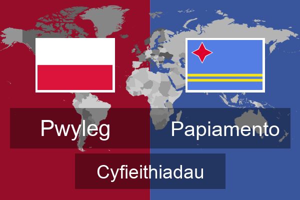  Papiamento Cyfieithiadau