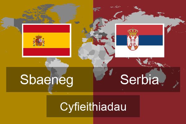  Serbia Cyfieithiadau
