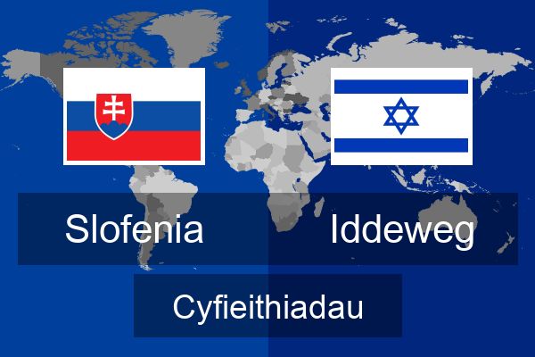  Iddeweg Cyfieithiadau