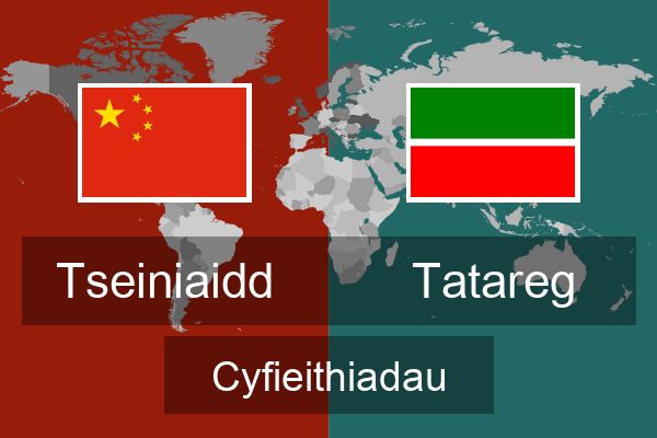  Tatareg Cyfieithiadau