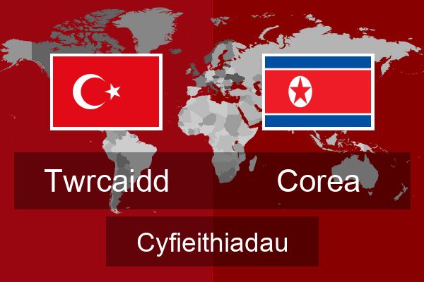  Corea Cyfieithiadau