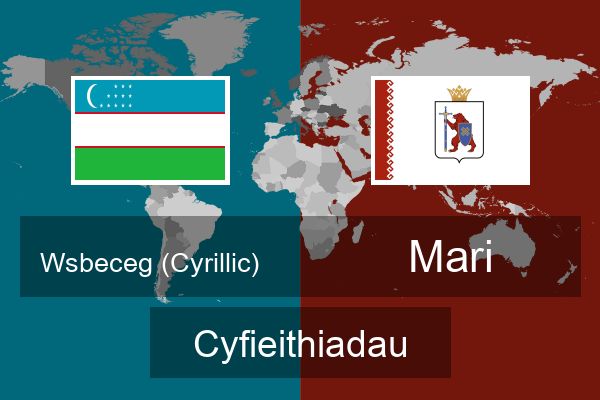  Mari Cyfieithiadau