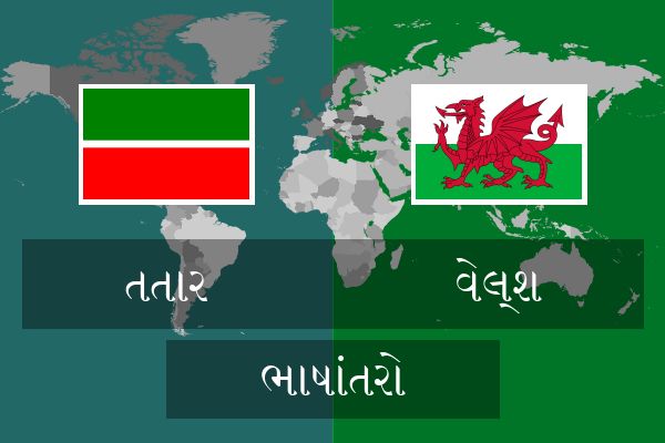  વેલ્શ ભાષાંતરો