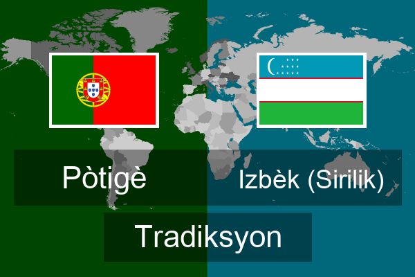  Izbèk (Sirilik) Tradiksyon
