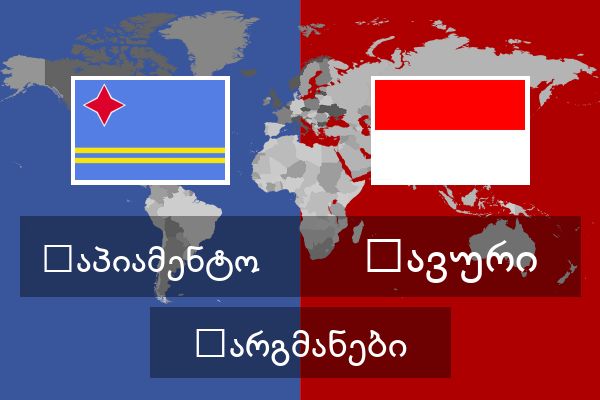  იავური თარგმანები
