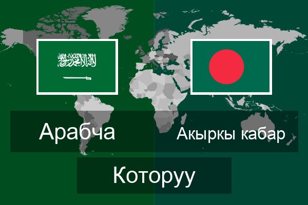  Акыркы кабар Которуу