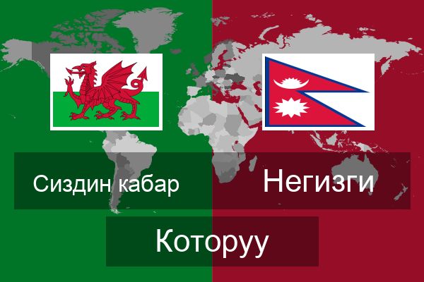  Негизги Которуу